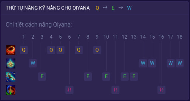 Bảng kỹ năng Qiyana