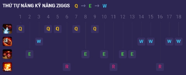 Hướng dẫn thứ tự tăng kỹ năng cho Ziggs Tốc Chiến