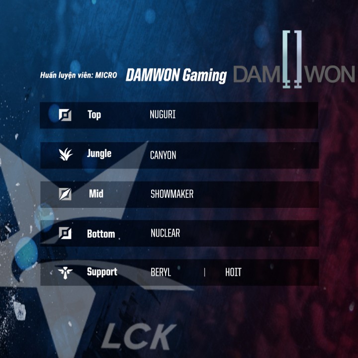 Đội hình Damwon Gaming