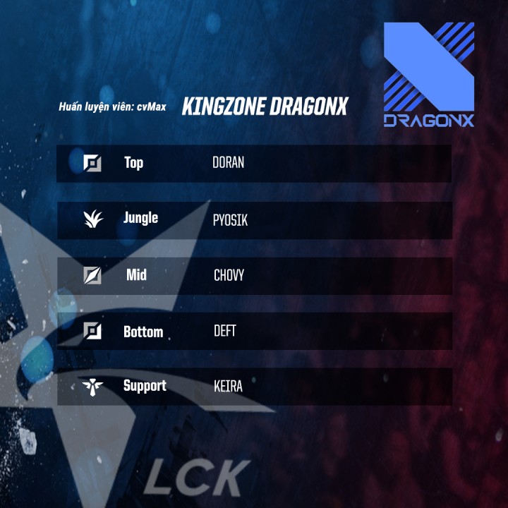 Đội hình Kingzone DragonX