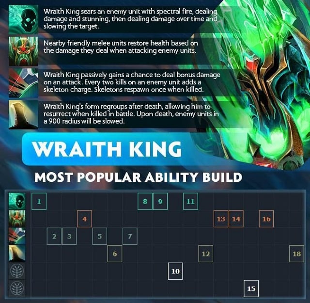Thông tin kỹ năng của Wraith King