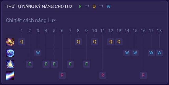 Hướng dẫn thứ tự tăng kỹ năng cho Lux trong Tốc Chiến