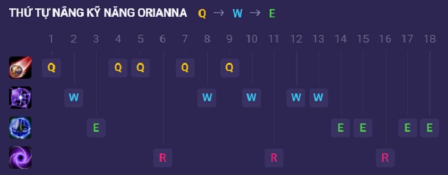 Hướng dẫn thứ tự tăng kỹ năng cho Orianna trong Tốc Chiến