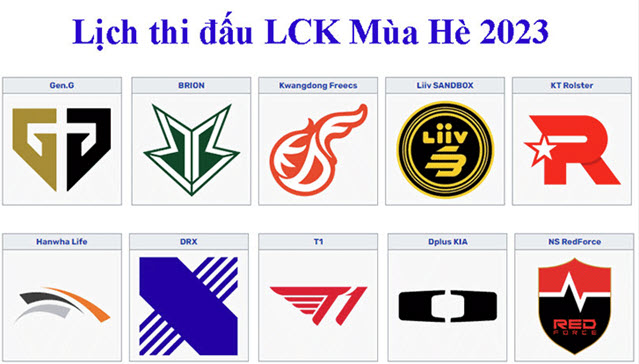Các đội thành viên tại LCK 2023